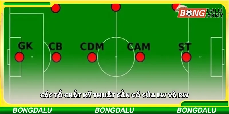 Các tố chất kỹ thuật cần có của LW và RW