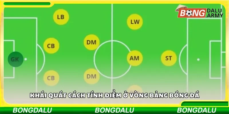 Khái quát cách tính điểm ở vòng bảng bóng đá