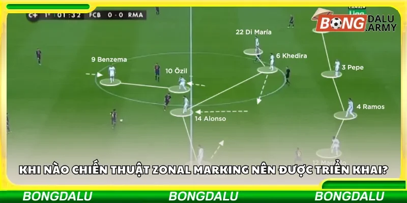 Khi nào chiến thuật zonal marking nên được triển khai?