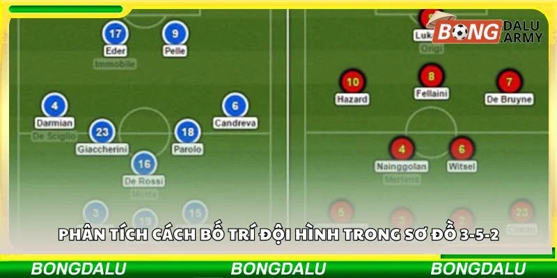 Phân tích cách bố trí đội hình trong sơ đồ 3-5-2