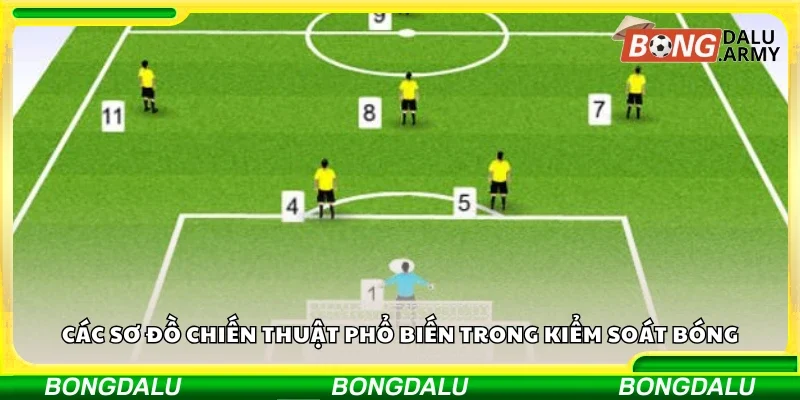 Các sơ đồ chiến thuật phổ biến trong kiểm soát bóng