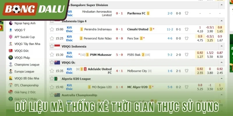 Những dữ liệu mà thống kê thời gian thực sử dụng