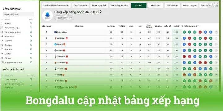 Bảng xếp hạng toàn diện và đầy đủ trên website Bongdalu