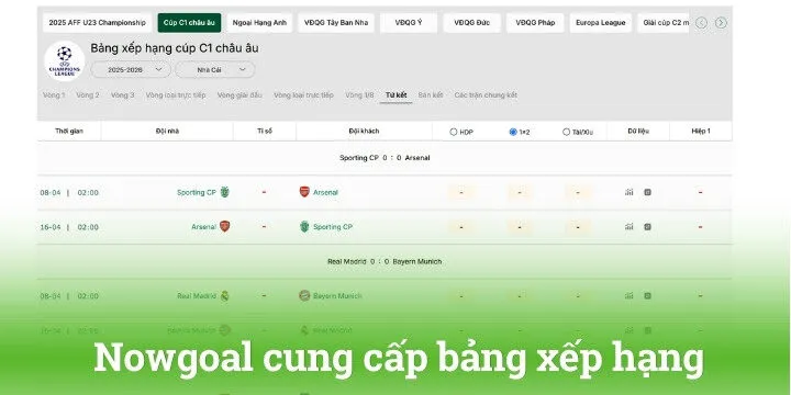 Cập nhật bảng xếp hạng mới nhất trên hệ thống Nowgoal